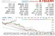 KEEP(03650.HK)6月28日耗资235万港元回购37.9万股