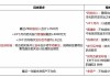 新三板创新层公司唯普汽车新增软件著作权信息：“唯普二手车智能交互线上竞价交易系统”