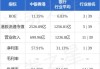 小摩：重申渣打集团“增持”评级 目标价上调至112港元