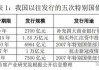 新增专项债发行提速，财政隐忧渐除发力可期