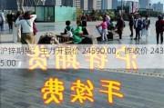 沪锌期货：主力开盘价 24590.00，昨收价 24375.00