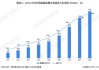 云南省新能源发电量快速增长，占规上工业发电量比重达24.5%