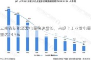 云南省新能源发电量快速增长，占规上工业发电量比重达24.5%