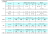 奥瑞金:中信建投证券股份有限公司关于奥瑞金科技股份有限公司本次交易摊薄即期回报及采取填补措施的核查意见