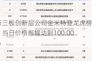 新三板创新层公司金米特登龙虎榜：当日价格振幅达到100.00%