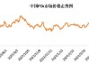 中信期货：PTA或存机会