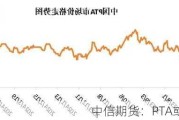 中信期货：PTA或存机会