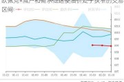 欧佩克+减产和需求低迷使油价处于狭窄的交易区间