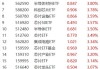 固生堂(02273.HK)7月8日耗资176万港元回购4.9万股