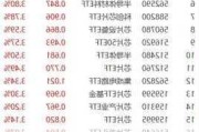 固生堂(02273.HK)7月8日耗资176万港元回购4.9万股