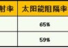 日出东方：拟以1480万元收购赫尔斯100%股权 增强太阳能选择性吸热膜（黑膜）供应保障