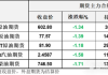 有点凉！油价连续日内反弹遇挫，利空压制下信心处于低位