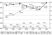 中小银行理财规模不断下降 报告建议支持业务发展