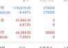 淘屏盘中异动 大幅上涨8.40%