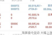 淘屏盘中异动 大幅上涨8.40%