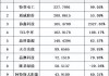 晶澳科技涨停引领光伏股上涨：市值达500亿，战略合作云南硅光伏产业