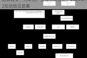 国泰君安：特斯拉产业链预期修正，2024年H2拉动效应显著