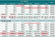 高盛：地缘政治风险溢价指标略有下滑 油价本季度有望企稳