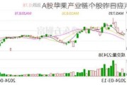 A股苹果产业链个股昨日应声大涨