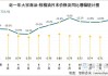 棕榈油：价格跌 30 元/吨 跌势延续