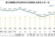 棕榈油：价格跌 30 元/吨 跌势延续