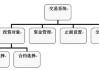 期权交易中的交易所模式解析