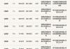 新三板创新层公司芯诺科技大宗交易折价28.44%，成交金额206万元