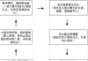 怎样分析股票的市场情绪变化