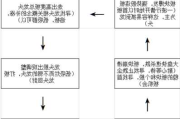 怎样分析股票的市场情绪变化