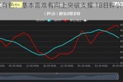 长江有色：基本面难有向上突破支撑 18日锌价或下跌