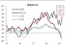 市场情绪小幅修复，预计将向赛道低位板块倾斜