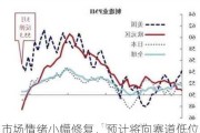 市场情绪小幅修复，预计将向赛道低位板块倾斜