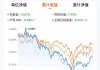 华商优势行业混合：净值1.0850元增长0.84%，近6个月收益率5.03%同类排名390|2272