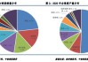 AGEB称今年上半年德国煤炭消耗下降3.4%