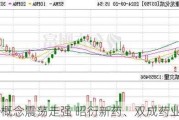 CXO概念震荡走强 昭衍新药、双成药业涨停