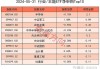 ETF资金流向：6月11日 国联安半导体ETF获净赎回3.87亿元 华夏芯片ETF获净赎回1.84亿元（附图）