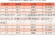 ETF资金流向：6月11日 国联安半导体ETF获净赎回3.87亿元 华夏芯片ETF获净赎回1.84亿元（附图）