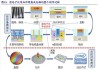 怡达股份：公司部分电子化学品可以应用于玻璃基板封测的清洗、剥离和刻蚀领域