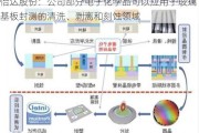 怡达股份：公司部分电子化学品可以应用于玻璃基板封测的清洗、剥离和刻蚀领域