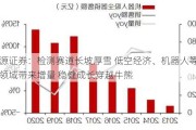 开源证券：检测赛道长坡厚雪 低空经济、机器人等新兴领域带来增量 稳健成长穿越牛熊