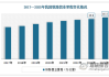 铁路：预计2024年高铁线路新通车里程占比提升至80%以上