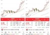 纽威盘中异动 股价大跌5.17%