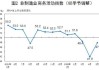 5月中国物流业景气指数继续位于扩张区间，消费领域升势明显