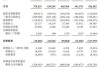 国农金融投资(08120.HK)拟折让约8.16%配售最多1.5亿股 净筹648万港元