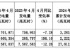 龙源电力早盘跌逾3% 首五月发电量按年下降5.6%