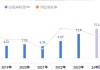 端午假期重点监管企业入账28.6亿元，同比增长8.7%