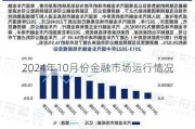 2024年10月份金融市场运行情况