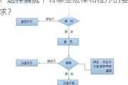 没有户口的情况下如何处理离婚事务？这种情况下有哪些法律和程序的要求？