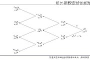 场外期权定价的机制