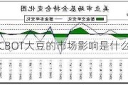 CBOT大豆的市场影响是什么